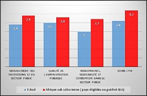 Source: Ministère des Finances et du Budget