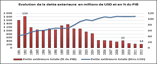 Source : Banque de France 