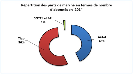 graphique 1