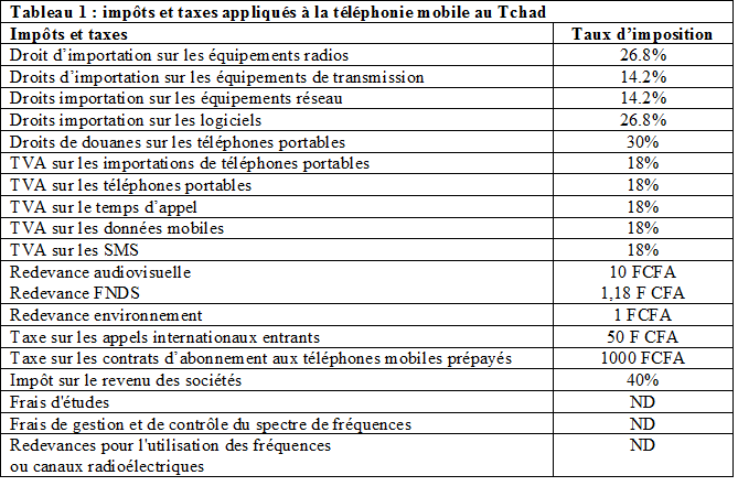 graphique 2