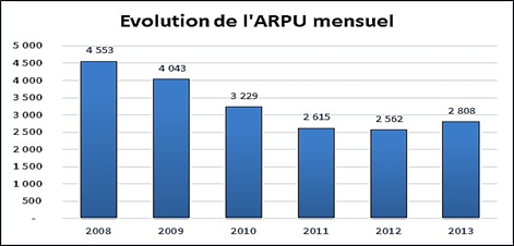 Source : Observatoire annuel 2013 de l’ARCEP 